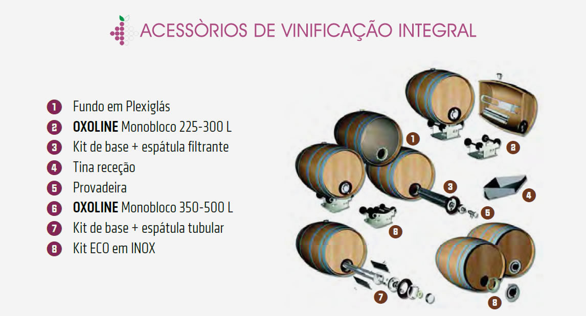 Vinification Integrale